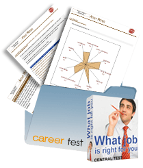 Career Orientation Test 
