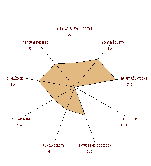 Marketing Aptitude Test