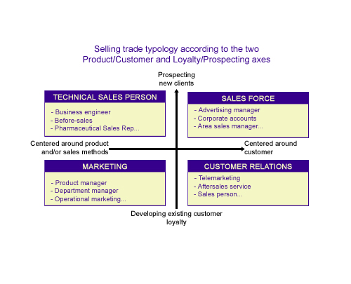 Marketing Aptitude Test