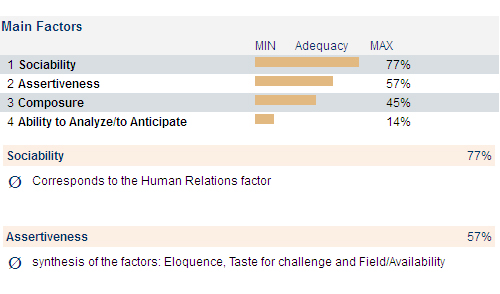 Marketing Aptitude Test